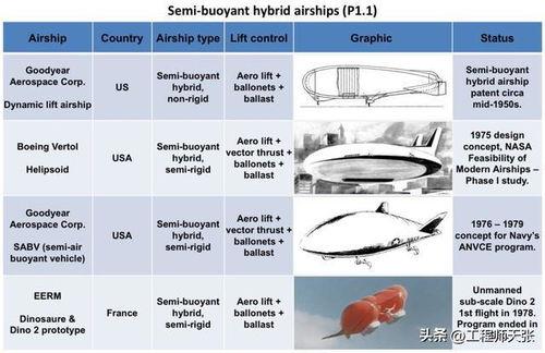 浮力国产限制,挑战与机遇并存